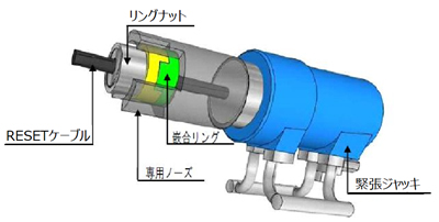 緊張作業空間が小さい